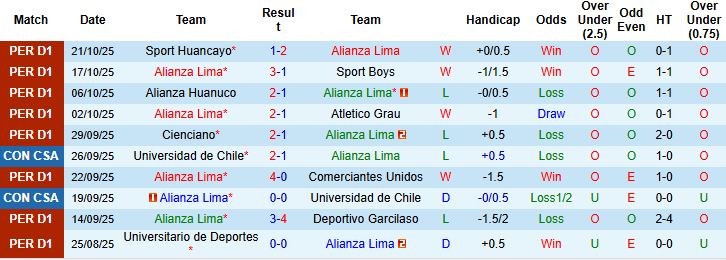 Nhận định Alianza Lima vs Melgar 08h00 ngày 01/11: Điểm tựa sân nhà - Ảnh 3