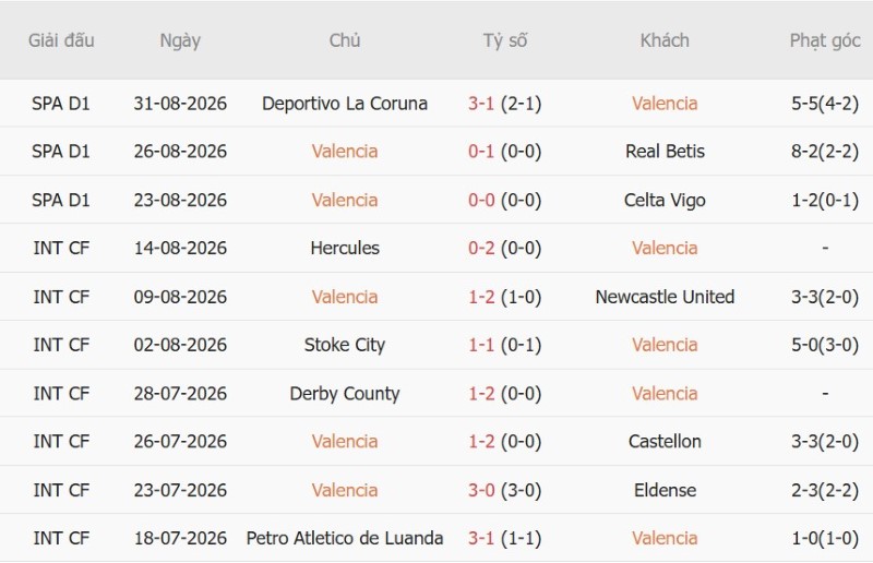 Nhật định phạt góc Valencia vs Barcelona, 21h15 ngày 6/9 - Ảnh 3