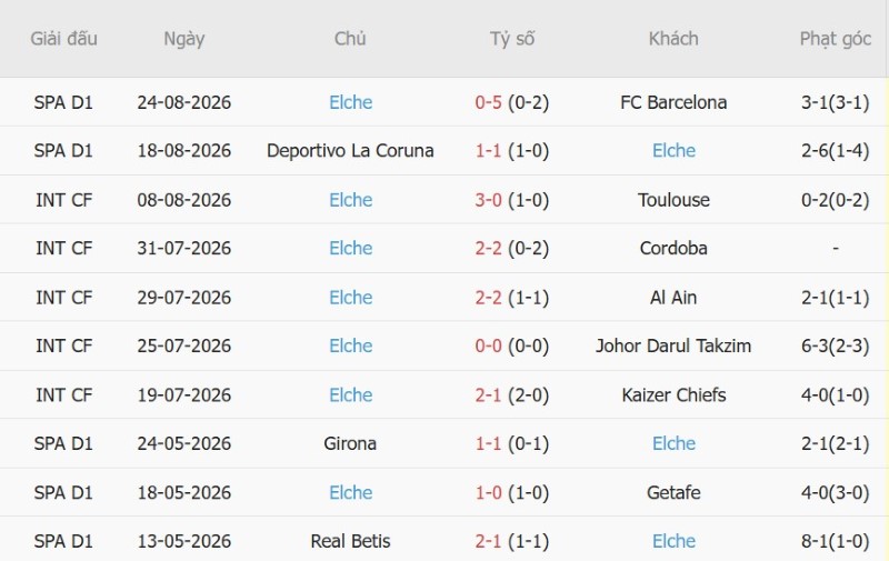 Nhật định phạt góc Racing Santander vs Elche, 0h00 ngày 29/8 - Ảnh 4