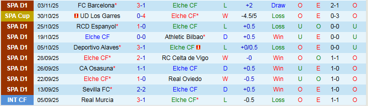 Nhận định Elche vs Real Sociedad 3h00 ngày 8/11: Ba điểm trong tầm tay - Ảnh 2