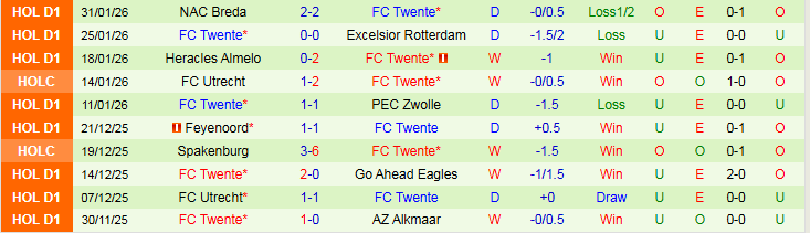 Nhận định AZ Alkmaar vs Twente 2h00 ngày 4/2: Chưa thể phục thù - Ảnh 3