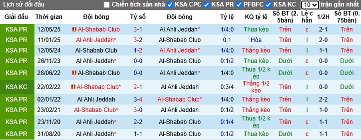 Nhận định Al-Ahli vs Al-Shabab, 1h ngày 18/10: Khẳng định sức mạnh - Ảnh 1
