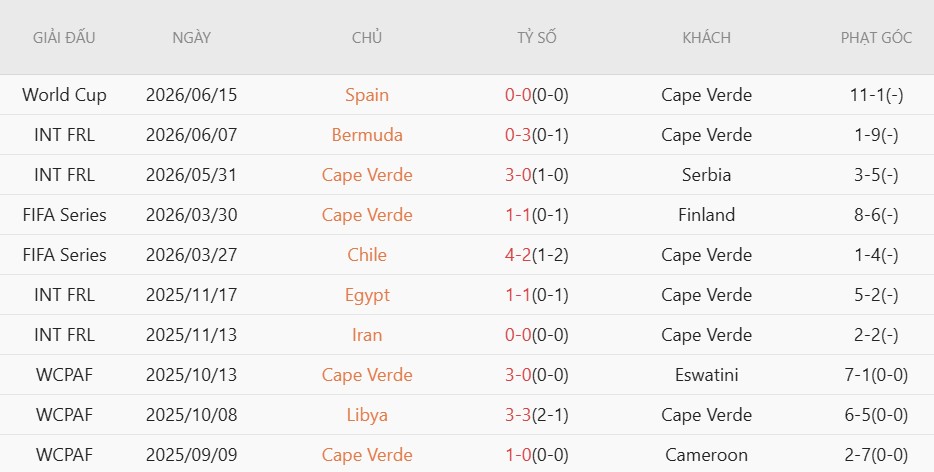 Nhật định phạt góc Uruguay vs Cape Verde, 5h00 ngày 22/6 - Ảnh 4
