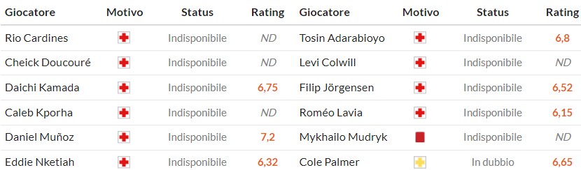 Nhật định phạt góc Crystal Palace vs Chelsea, 21h ngày 25/01 - Ảnh 2