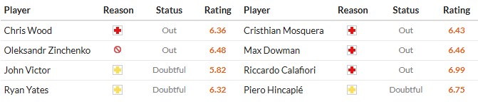 Nhật định phạt góc Nottingham vs Arsenal, 0h30 ngày 18/01 - Ảnh 2