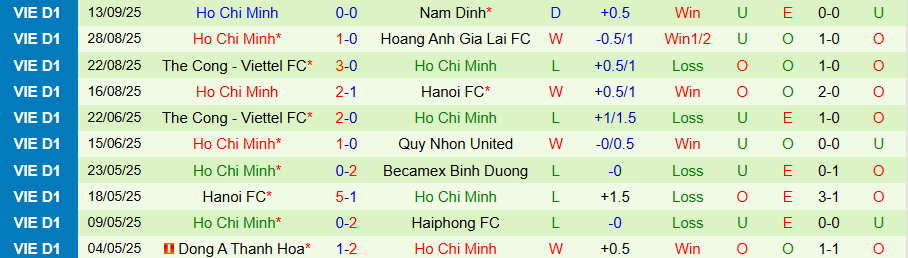 Nhận định Becamex TPHCM vs Công an TPHCM, 18h00 ngày 21/9: Lịch sử không lặp lại - Ảnh 1