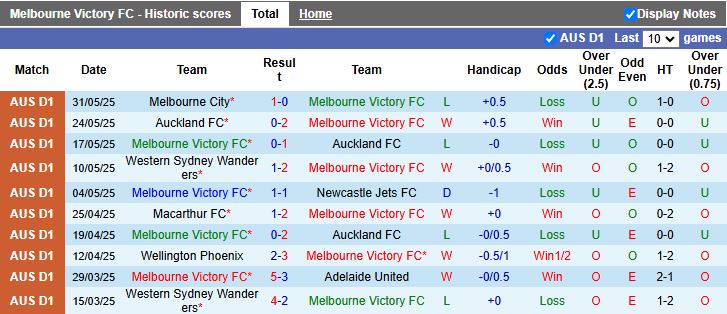 Nhận định, Soi kèo Melbourne Victory vs Wrexham 16h30 ngày 11/7: Màn thử lửa quý giá - Ảnh 1