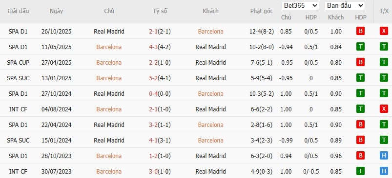 Nhật định phạt góc Barcelona vs Real Madrid, 2h ngày 12/01 - Ảnh 4