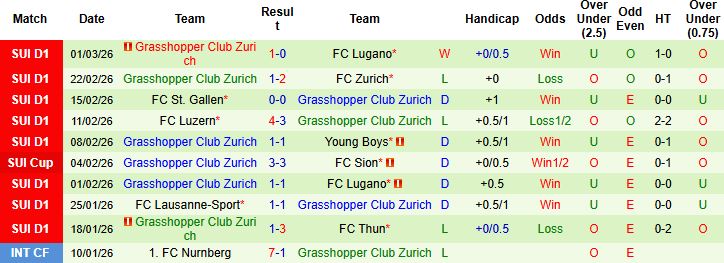 Nhận định Basel vs Grasshopper 02h30 ngày 06/03: Chủ thắng cách biệt - Ảnh 2