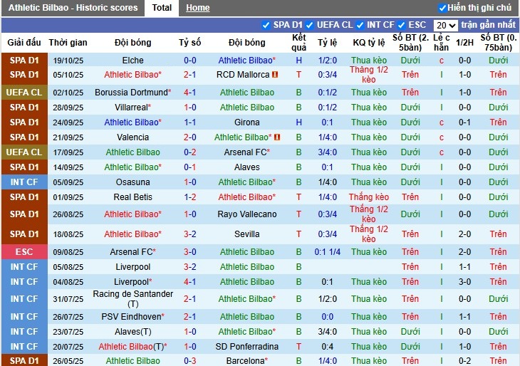 Nhận định Athletic Bilbao vs Qarabag, 23h45 ngày 22/10: Điểm tựa sân nhà - Ảnh 1