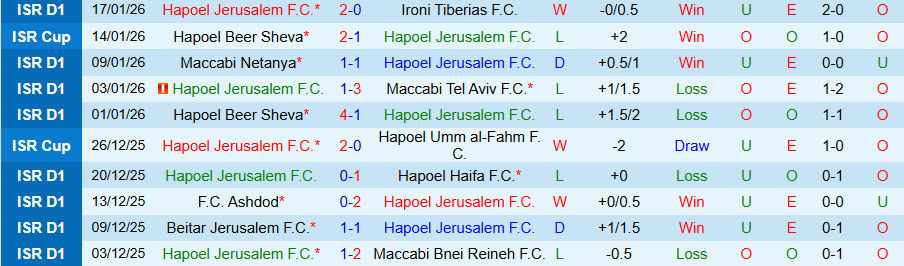 Nhận định Hapoel Jerusalem vs Hapoel Petah Tikva, 19h00 ngày 23/1: Vị khách khó chơi - Ảnh 2