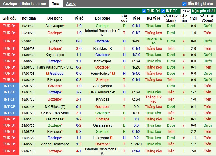 Nhận định Galatasaray vs Goztepe, 21h ngày 26/10: Sức mạnh vượt trội - Ảnh 3