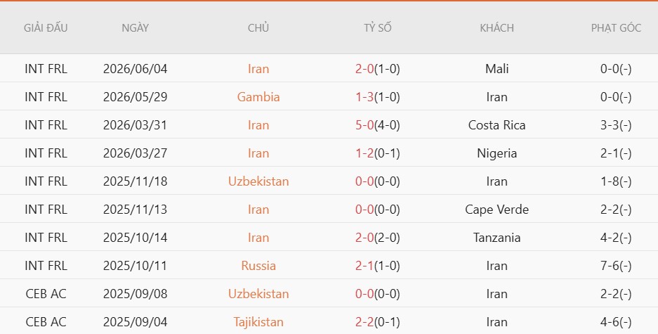 Soi thẻ phạt Iran vs New Zealand, 8h00 ngày 16/6 - Ảnh 3