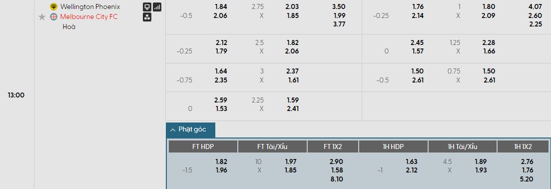 Nhật định phạt góc Wellington Phoenix vs Melbourne City, 13h ngày 30/01 - Ảnh 1