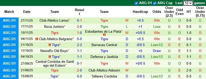 Nhận định Racing Club vs Tigre 7h30 ngày 2/12: Đi dễ khó về - Ảnh 2