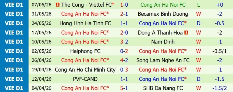 Nhật định phạt góc Adelaide United vs Công An Hà Nội, 16h30 ngày 11/8 - Ảnh 3