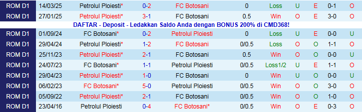 Nhận định Petrolul Ploiesti vs Botosani 1h30 ngày 4/11: Thử thách cho chủ nhà - Ảnh 4
