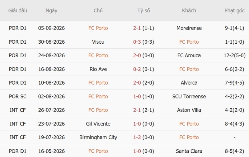 Nhật định phạt góc Porto vs Man City, 2h00 ngày 9/9 - Ảnh 3