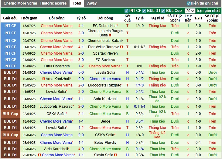 Nhận định, Soi kèo Lokomotiv Sofia vs Cherno More Varna, 1h15 ngày 19/07: Chủ nhà gặp khó - Ảnh 3