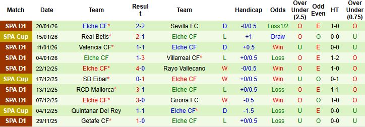 Nhận định Levante vs Elche 3h ngày 24/1: Điểm tựa sân nhà - Ảnh 2