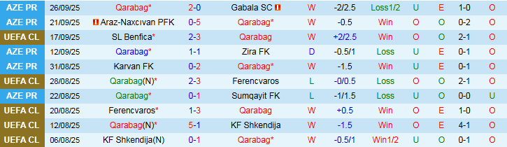 Nhận định Qarabag vs Copenhagen 23h45 ngày 1/10: Chủ nhà gặp khó - Ảnh 2