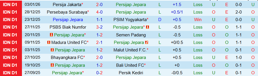 Nhận định Persijap Jepara vs Dewa United, 19h00 ngày 12/1: Đánh bại kẻ yếu - Ảnh 2