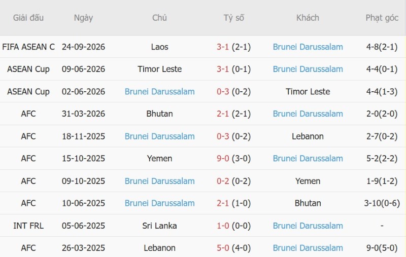 Nhật định phạt góc Hong Kong vs Brunei, 19h00 ngày 30/9 - Ảnh 4