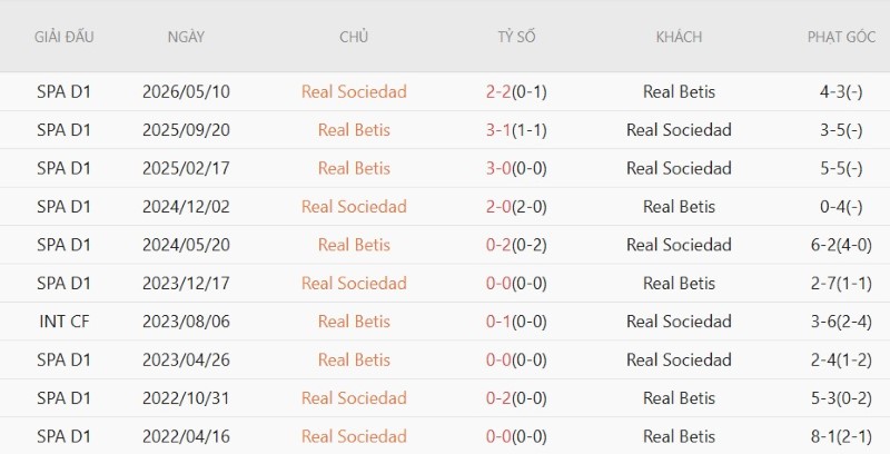 Nhật định phạt góc Real Betis vs Sociedad, 2h00 ngày 22/8 - Ảnh 5