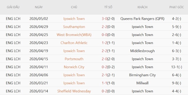 Nhật định phạt góc Ipswich vs Sunderland, 21h00 ngày 22/8 - Ảnh 3