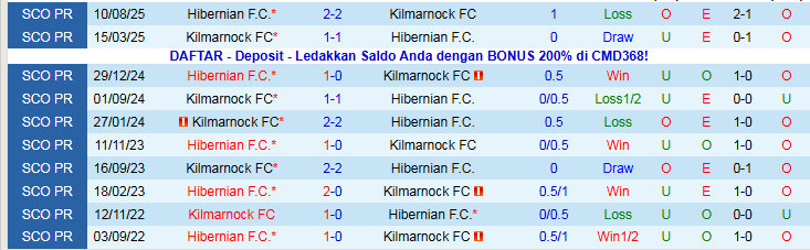 Nhận định Kilmarnock vs Hibernian 22h00 ngày 3/1: Nối dài mạch thắng - Ảnh 4