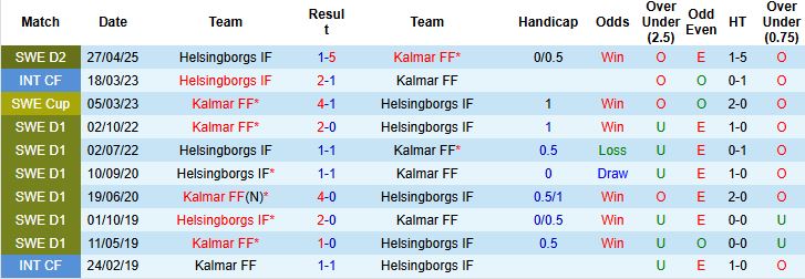 Nhận định Kalmar vs Helsingborgs 00h00 ngày 27/08: Đánh chiếm ngôi đầu - Ảnh 4