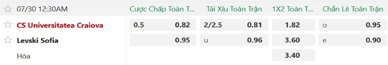 Nhật định phạt góc Universitatea Craiova vs Levski Sofia, 0h30 ngày 30/7 - Ảnh 2