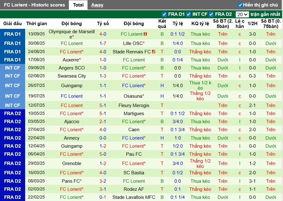 Nhận định Le Havre vs Lorient, 22h15 ngày 21/09: 3 điểm quý giá - Ảnh 4
