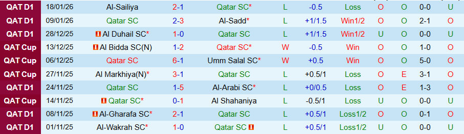Nhận định Qatar SC vs Al-Gharafa, 20h30 ngày 19/1: Chủ nhà hưởng niềm vui - Ảnh 2