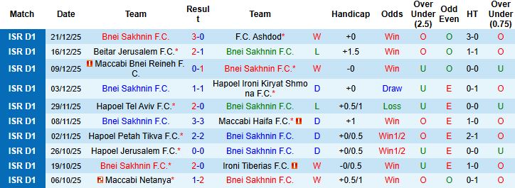 Nhận định Bnei Sakhnin vs Maccabi Kabilio Jaffa 00h00 ngày 26/12 - Ảnh 3