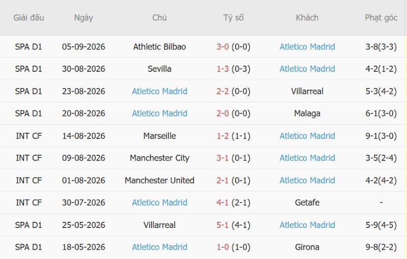 Nhật định phạt góc Liverpool vs Atletico Madrid, 2h00 ngày 10/9 - Ảnh 4