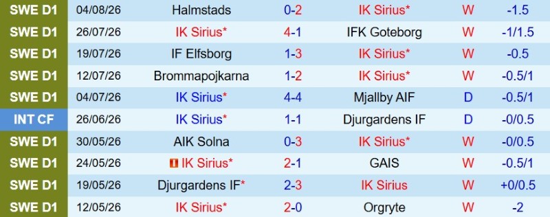 Nhật định phạt góc IK Sirius vs Brommapojkarna, 0h00 ngày 11/8 - Ảnh 3