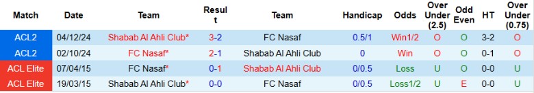 Nhận định Shabab Al Ahli Club vs Nasaf, 23h00 ngày 21/10: Tiếp tục trắng tay - Ảnh 2