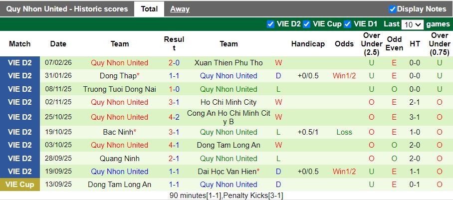 Nhận định Khánh Hòa vs Quy Nhơn United 17h00 ngày 27/2: Chưa hết ngày buồn - Ảnh 3