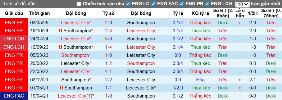 Nhận định Southampton vs Leicester City 3h ngày 26/11: Bất phân thắng bại - Ảnh 3