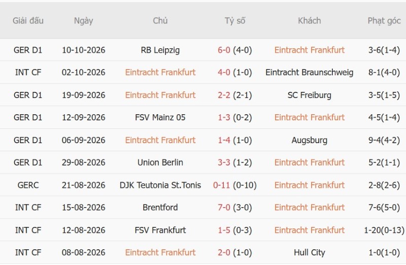 Nhật định phạt góc Eintracht Frankfurt vs Koln, 01h30 ngày 17/10 - Ảnh 3