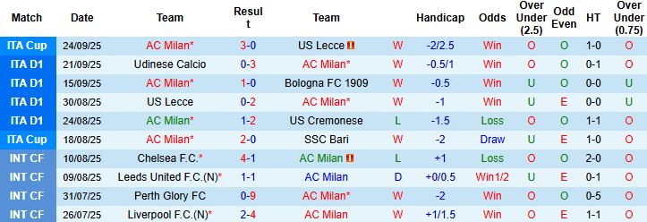 Nhận định Milan vs Napoli 01h45 ngày 29/09: Chia điểm tại San Siro - Ảnh 3