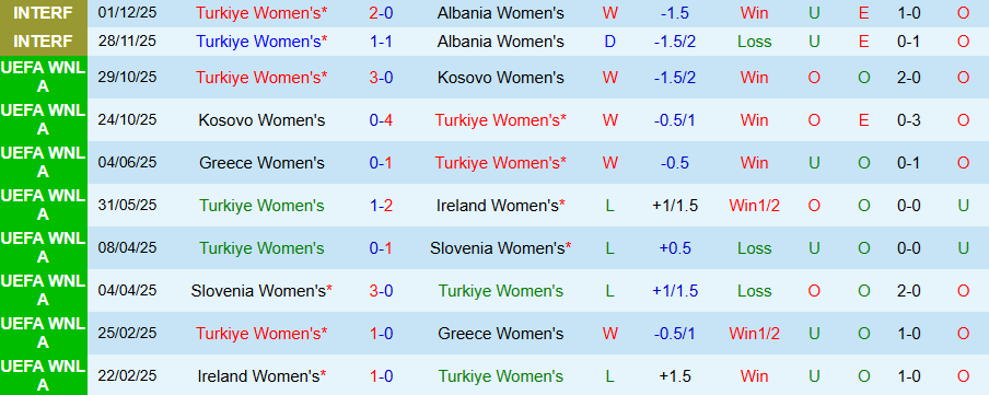 Nhận định Nữ Thổ Nhĩ Kỳ vs Nữ Malta, 21h00 ngày 3/3: Sức mạnh cửa trên - Ảnh 2