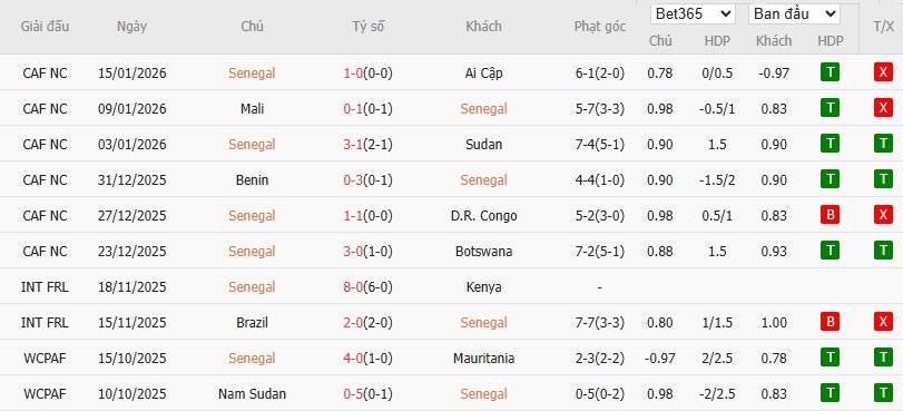 Nhật định phạt góc Senegal vs Morocco, 2h ngày 19/01 - Ảnh 4