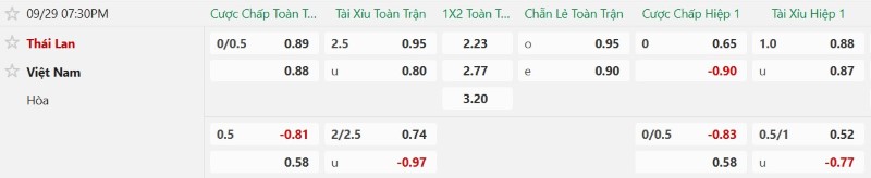 Nhật định phạt góc Thái Lan vs Việt Nam, 18h30 ngày 29/9 - Ảnh 2