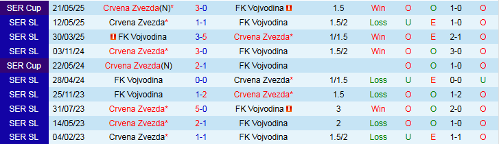 Nhận định FK Vojvodina vs Crvena Zvezda 0h00 ngày 31/10: Mất điểm trên sân khách - Ảnh 4