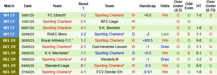 Nhận định, Soi kèo Hammarby vs Sporting Charleroi 00h00 ngày 25/07: Bất phân thắng bại - Ảnh 2