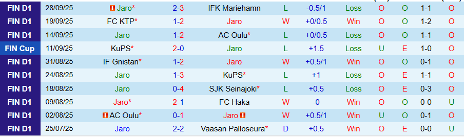 Nhận định Jaro vs Haka, 22h00 ngày 3/10: Sống còn - Ảnh 2