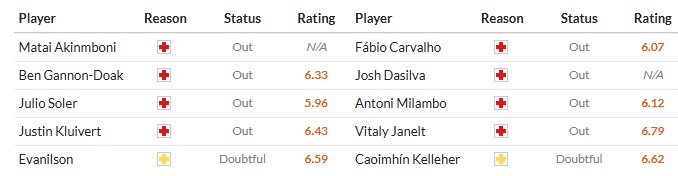 Nhật định phạt góc Bournemouth vs Brentford, 2h30 ngày 04/03 - Ảnh 2