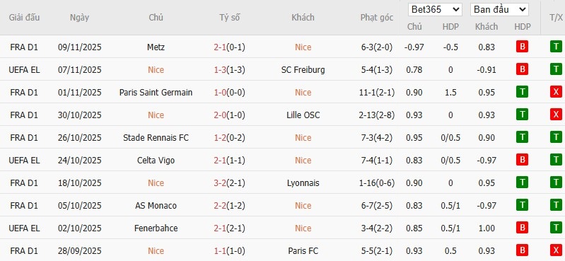 Nhật định phạt góc Nice vs Marseille, 2h45 ngày 22/11 - Ảnh 4